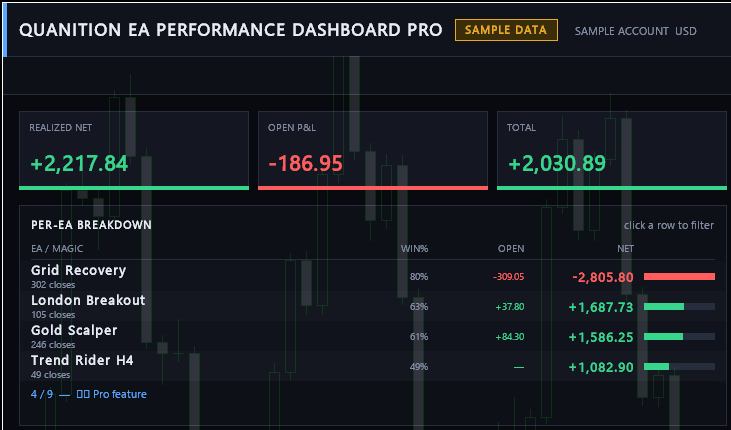 Dashboard Pro: captured in MetaTrader 5 with sample data. EA results and open positions displayed with sample data